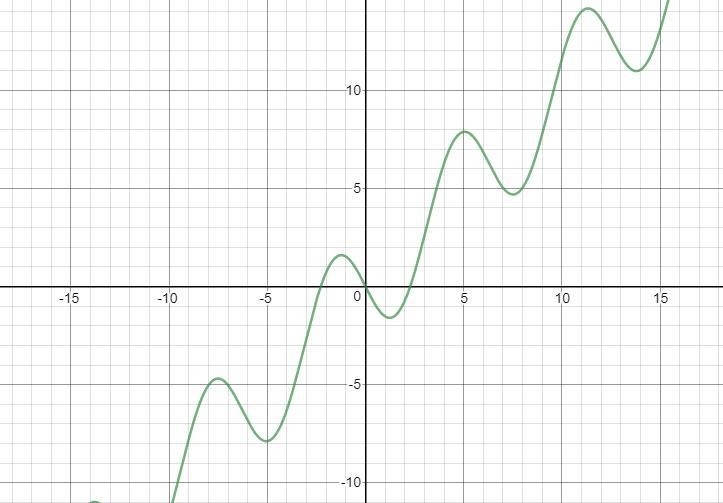 Use Newton’s method to approximate the indicated root of the equation correct to six-example-1