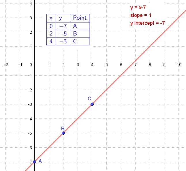 Linear relation between c and n-example-1