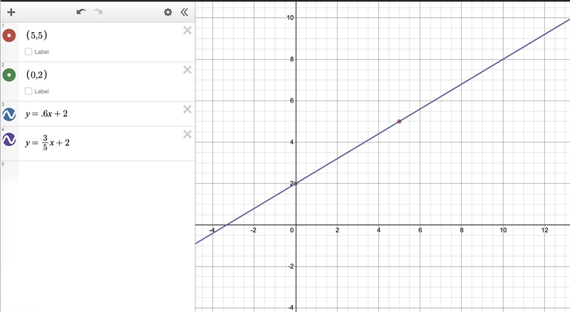 Write an equation in slope intercept form that passes through the points (5,5) and-example-1