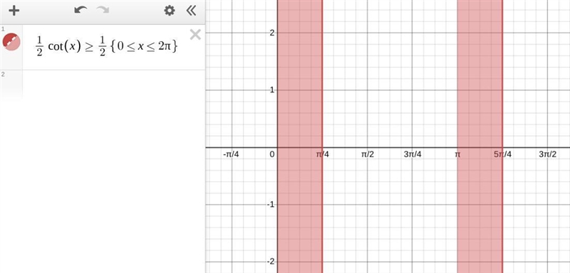 Solve 1/2cot(x)>=1/2 over 0<=x<=2pi-example-1