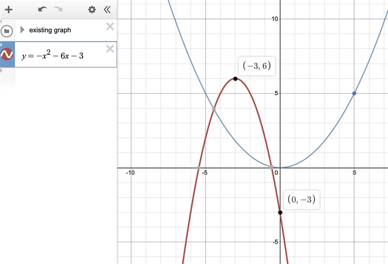 Graph the equation. y = –22 – 6x - 3 y 8+ 7+ 6+ a 5+ 4+ 3 2- 1 -9-8-7-6-5-4-3-2. +2 1 2 3 4 5 6 7 8 9 -2+ -37 -4+ -5 -67 -7+ -87-example-1