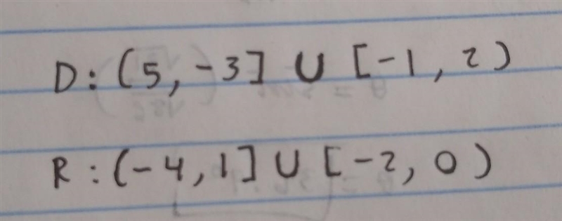 The entire graph of the function g is shown in the figure below. Write the domain-example-1