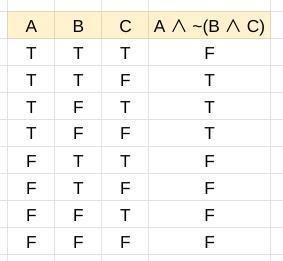 Please help me!! Complete the truth table for the statement A ∧ ~(B ∧ C). A B C A-example-1