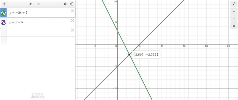 Consider the following system of equations: y = −2x + 3 y = x − 5 Which description-example-1