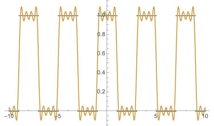 Find the following trigonometric Fourier Series:-example-1