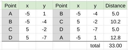 (-5, 1), (-5, -4), (5, - 2), (5, -7) Give an exact answer (not a decimal approximation-example-1