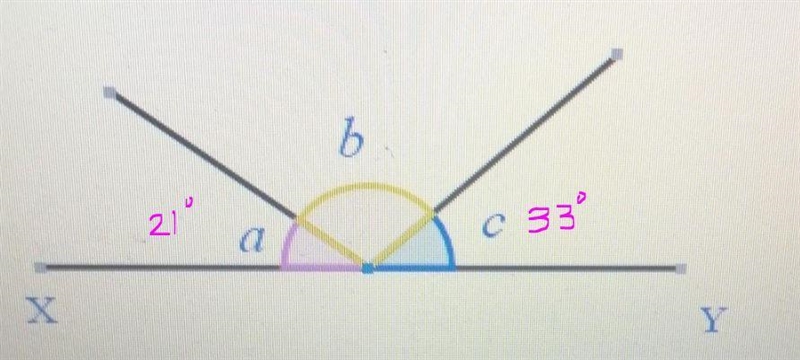 Given that XY is a line segment with the angle a= 21 and c = 33 work out the value-example-1