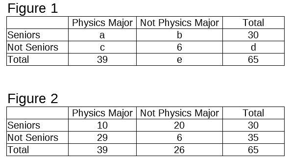 Intersection and conditional probability problem. Can anyone help solve this problem-example-1