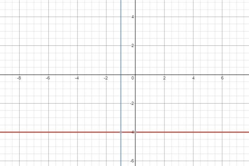 Use slopes to determine if the lines y=−4 and x=−1 are perpendicular.-example-1