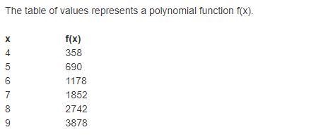 The table of values represents a function ​f(x). How much greater is the average rate-example-1