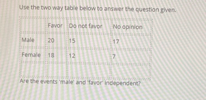 Use the two way table below to answer the question given. Favor Do not favor No opinion-example-1