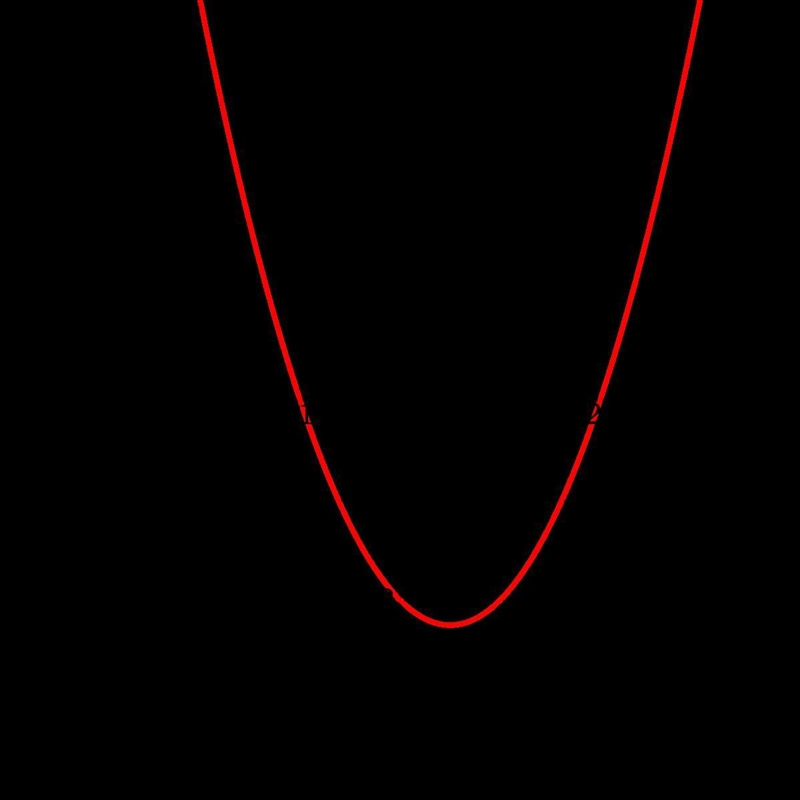 PLEASE HELP: write a possible function, f(x), in factored form that could model the-example-3