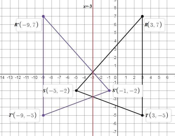 Graph triangle RST with vertices R(3, 7), S(-5, -2), and T(3, -5) and its image after-example-1