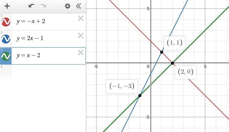 Select the correct answer. When graphed, the three lines y = -x + 2, y = 2x − 1, and-example-1