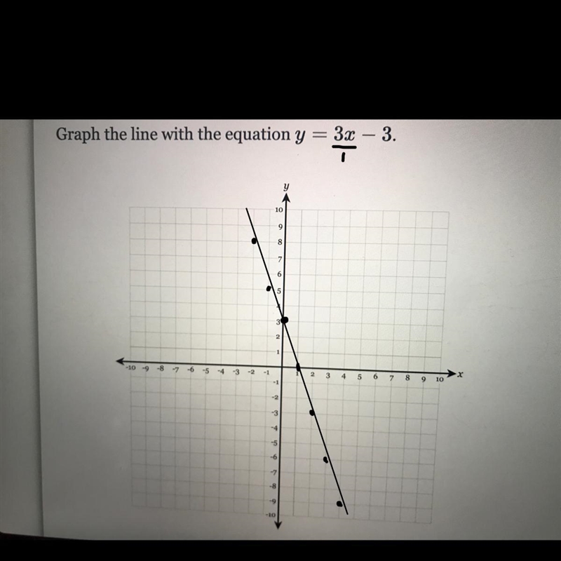 Graph the line with the equation y = 3x - 3-example-1