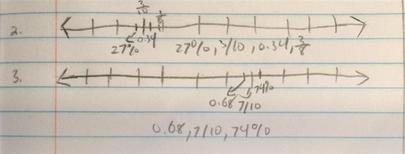 1.Which is greater 350% or 0.35 Or is it equal. 2.Use a number line to order the numbers-example-1