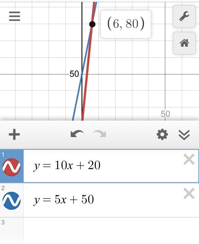 Hi, I need help creating a graph for this math question. Here goes - It is the end-example-2