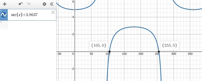 12) Find the angles between 0o and 360o where sec θ = −3.8637 . Round to the nearest-example-1