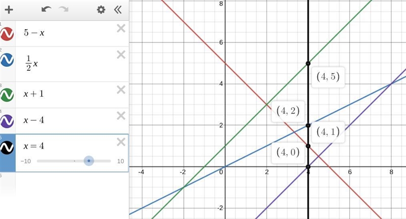 Circle the expression that has the smallest value when x = 4 5 – x 1/2 x x + 1 x - 4-example-1