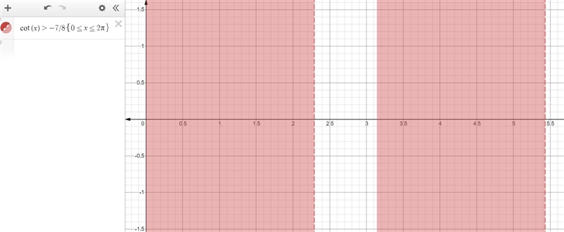 According to your graphing calculator, what is the approximate solution to the trigonometric-example-1