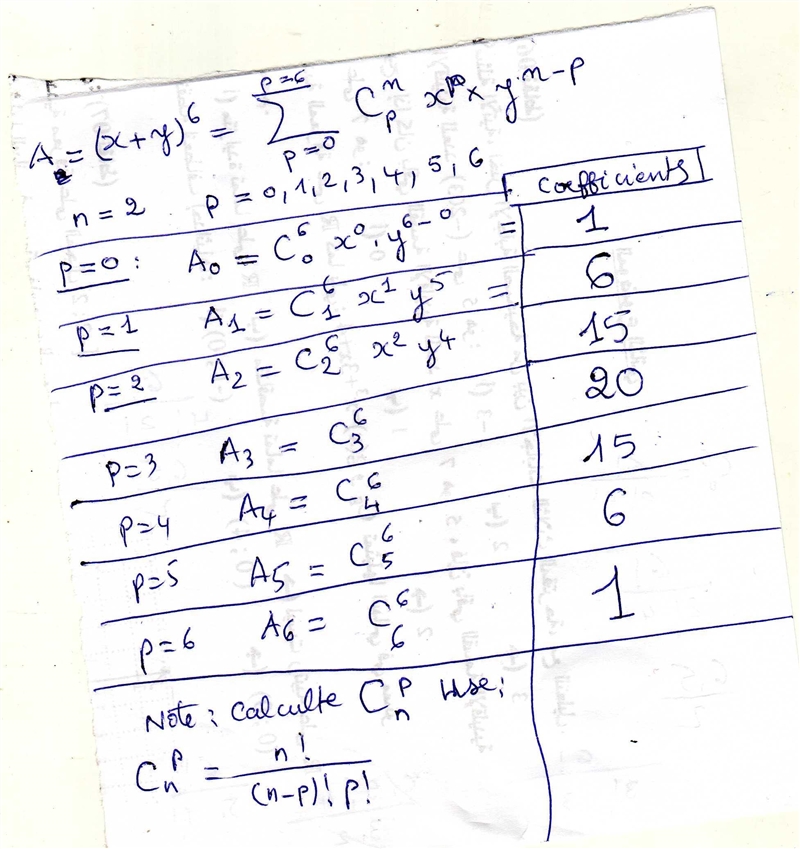 The coefficients in the expansion of (x + y)^6 are-example-1