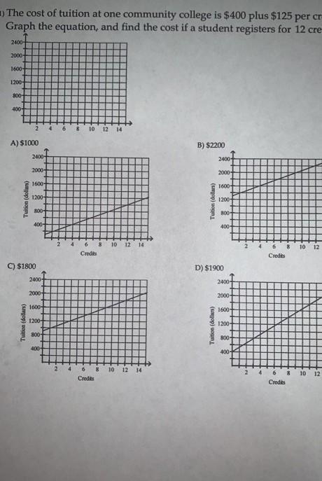 4) The cost of tuition at one community college is $ 400 plus $125 per credit. Graph-example-1