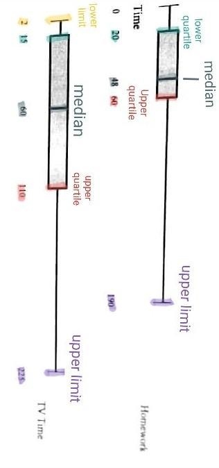 The numbers 12 to 15 refer to the box and whisker plot shown below which represents-example-1