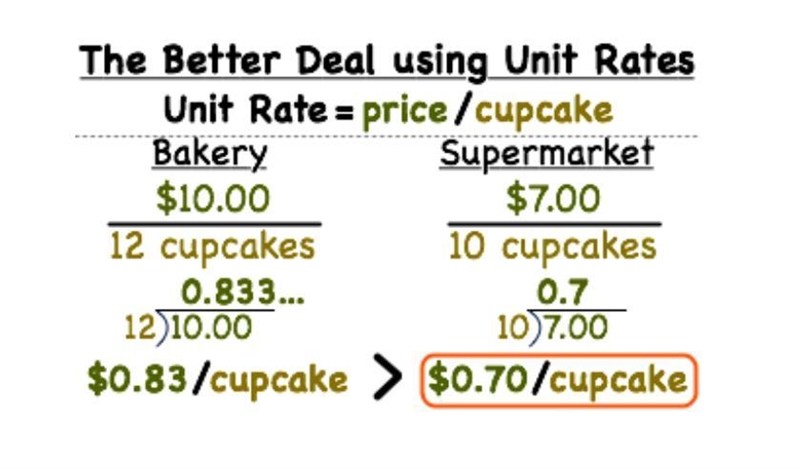 A bakery sells 12 cupcakes for $10. A Super Market sells 10 cupcakes for $8. Which-example-1