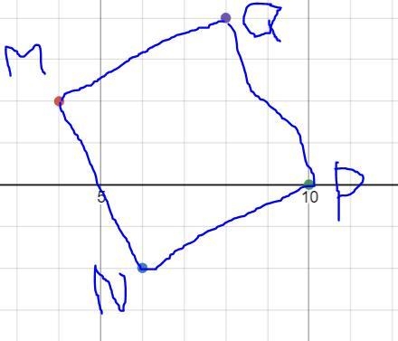 The vertices of quadrilateral MNPQ are M(4, 2) , N(6, - 2) , P(10, 0) , and Q(8, 4) Which-example-1