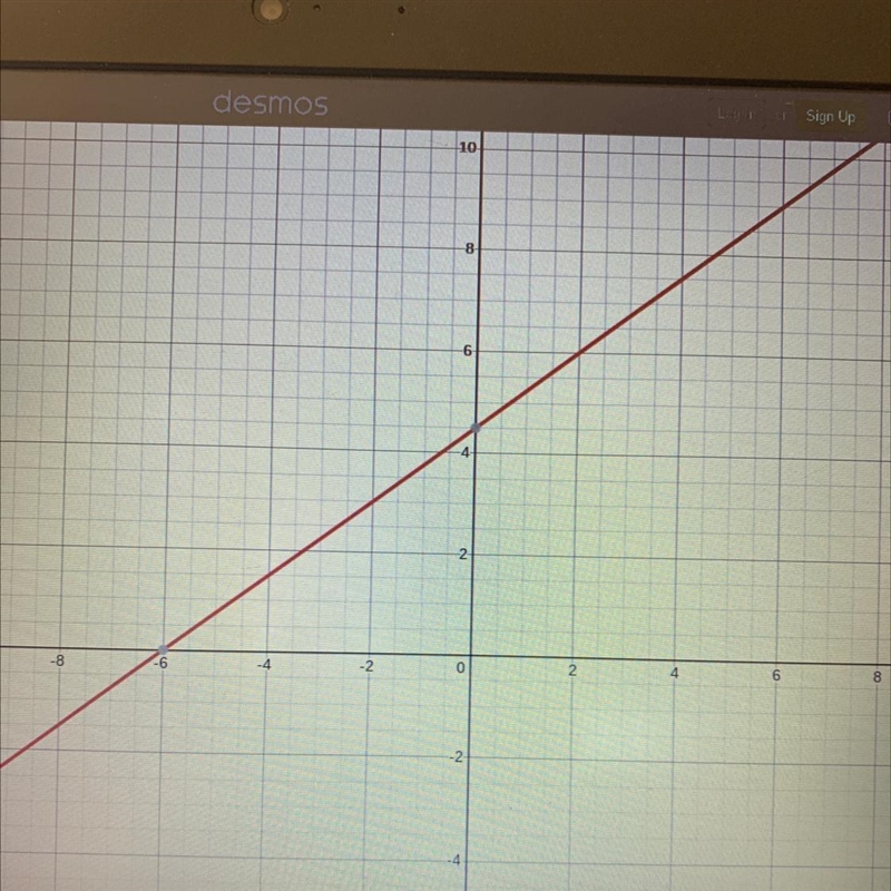 Graph the linear equation. Find three points that solve the equation, then plot on-example-1