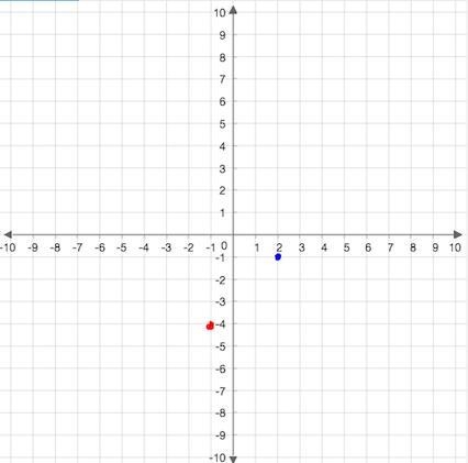 You start at (2, -1). You move down 3 units and left 3 units. Where do you end? graph-example-1