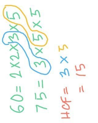 Find the HCF by prime factorization method 60 and 75​-example-1