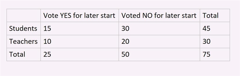 Using the following information to answer the questions. - A survey asked 75 people-example-1