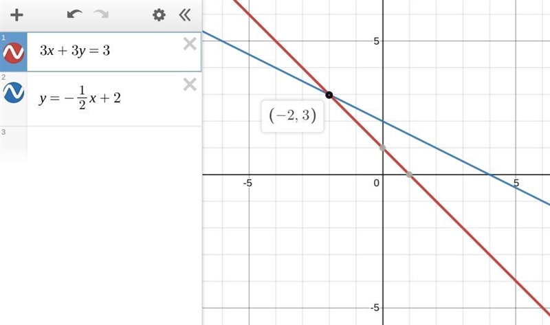 35. Graph the following system of equations and find the x-coordinate of the solution-example-1