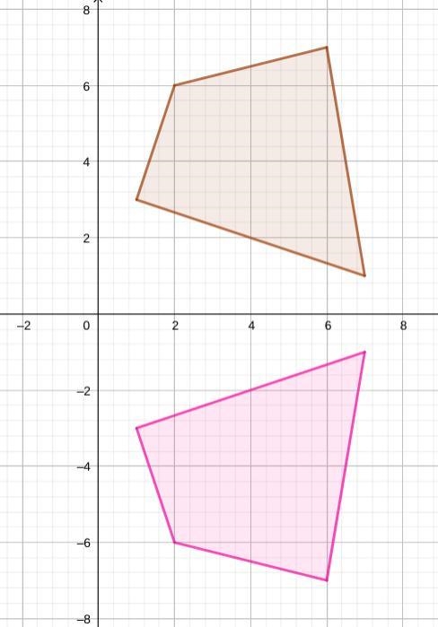 Draw the reflection of the quadrilateral across the x-axis.-example-1