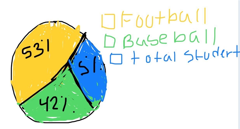 Of the 100 students surveyed,53 prefer to watchfootball and 42 ti watch baseball? Write-example-1