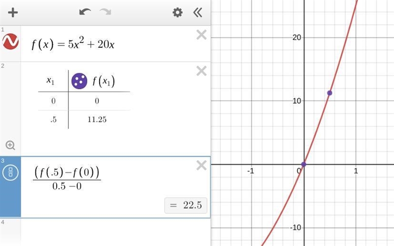 What is the average rate of change of the function f(x) = 5x ^ 2 + 20x between x = 0 and-example-1