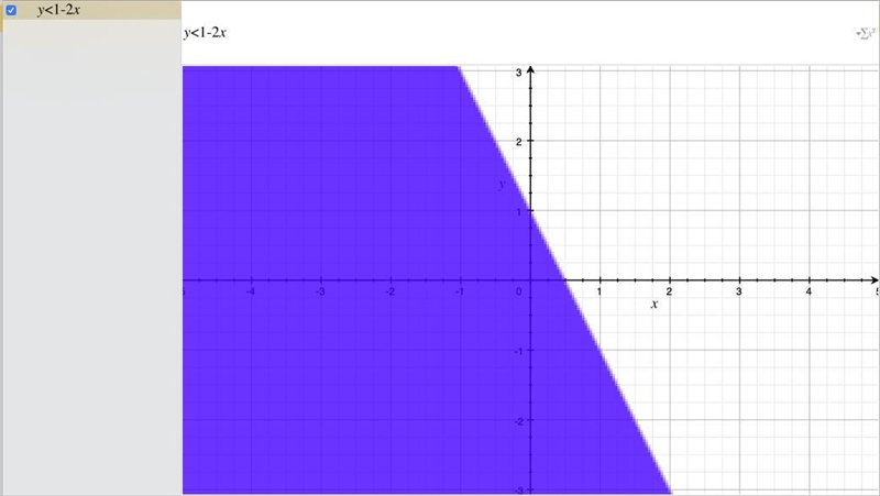 How to graph an inequality y<1-2x-example-1