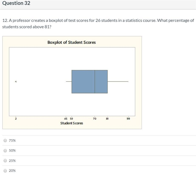 12. A professor creates a boxplot of test scores for 26 students in a statistics course-example-1