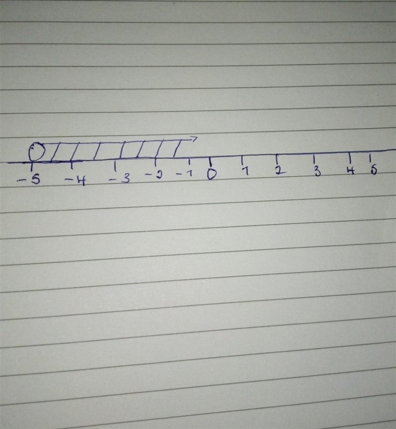 Line 1. Graph the following inequality on a number line x> -5. Remember to include-example-1