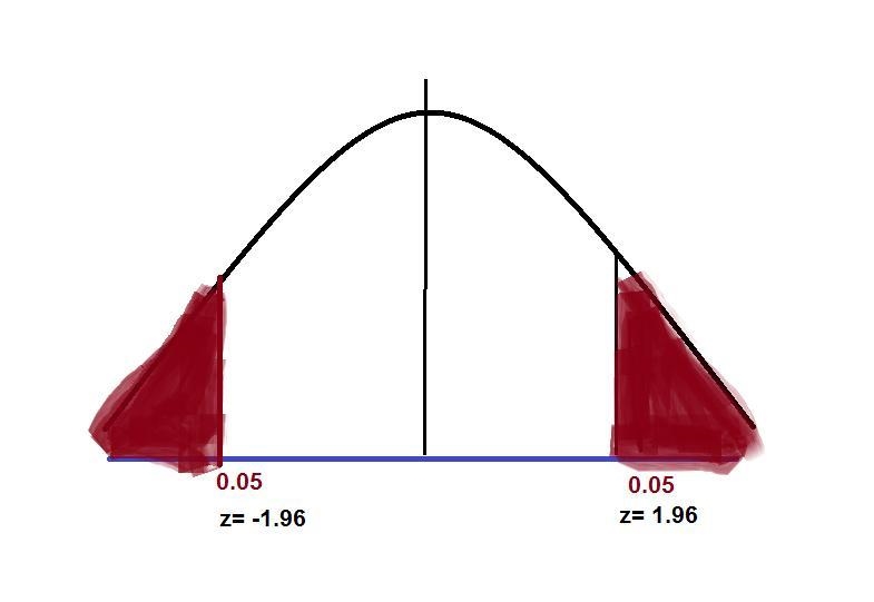 Assume that a simple random sample has been selected and test the given claim. Use-example-1