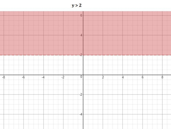 NEED THESE ANSWERED ASAPSolve the inequality and graph its solution: 1.) X-15> 4(-6+3x-example-2