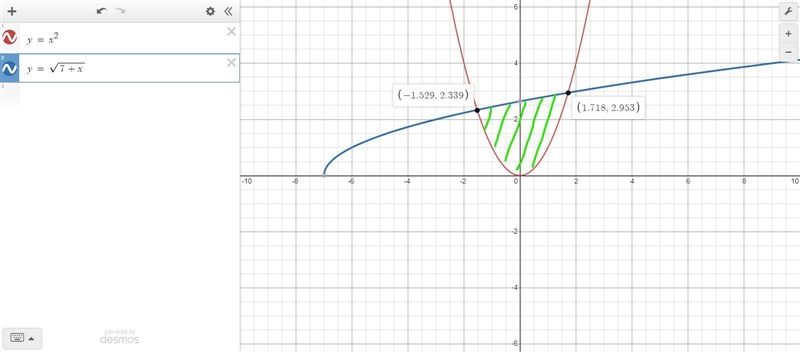 Area of the bounded curves y=x^2, y=√(7+x)-example-1