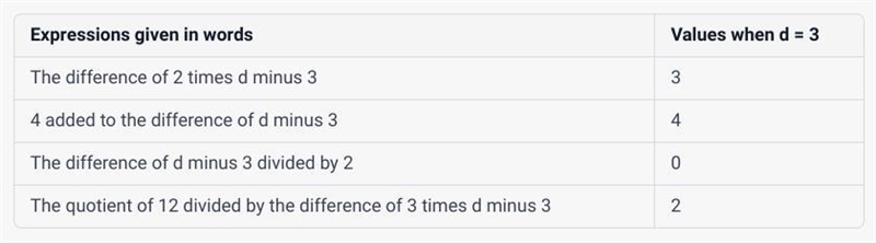 Drag the tiles to the correct boxes to complete the pairs. Not all tiles will be used-example-1