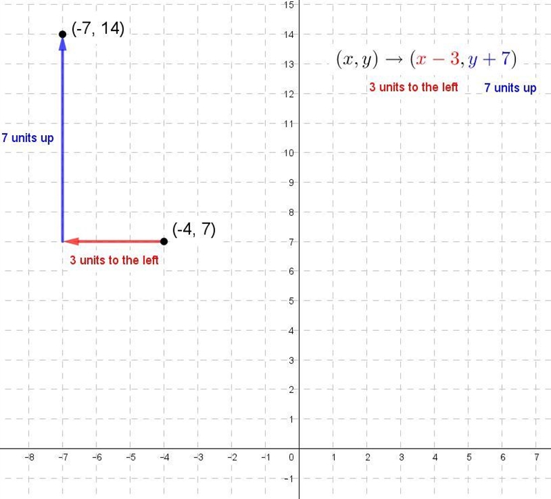 Applying the translation (x, y) - (x - 3, y + 7) maps the point (-4,7) onto the point-example-1