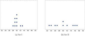 Which data set has a variation, or mean absolute deviation, similar to the data set-example-1