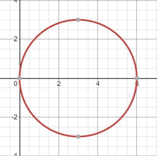 The equation of a circle is given below. Identify the center and radius. Then graph-example-1