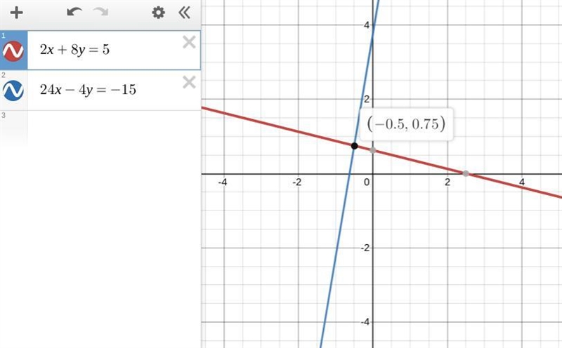 Solve the given system of equations 2x + 8y= 5 and 24x - 4y = -15-example-1