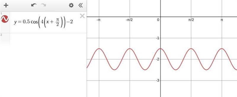 Which of the following could be the equation of the function below?-example-1