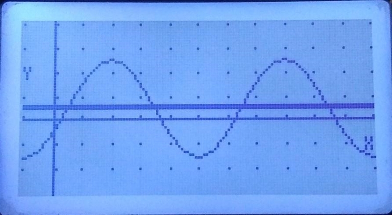 Determine the amplitude of the trigonometric function: *attached image*-example-4